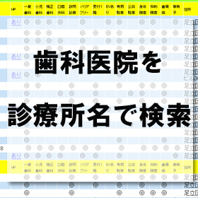 歯科医院を診療所名で検索